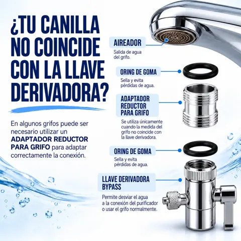 Si tu canilla no coincide: adaptador reductor