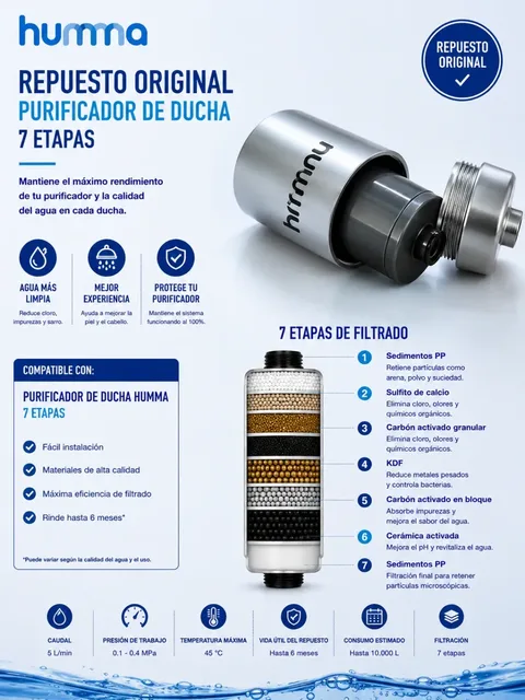 Repuesto original: para qué sirve y con qué es compatible